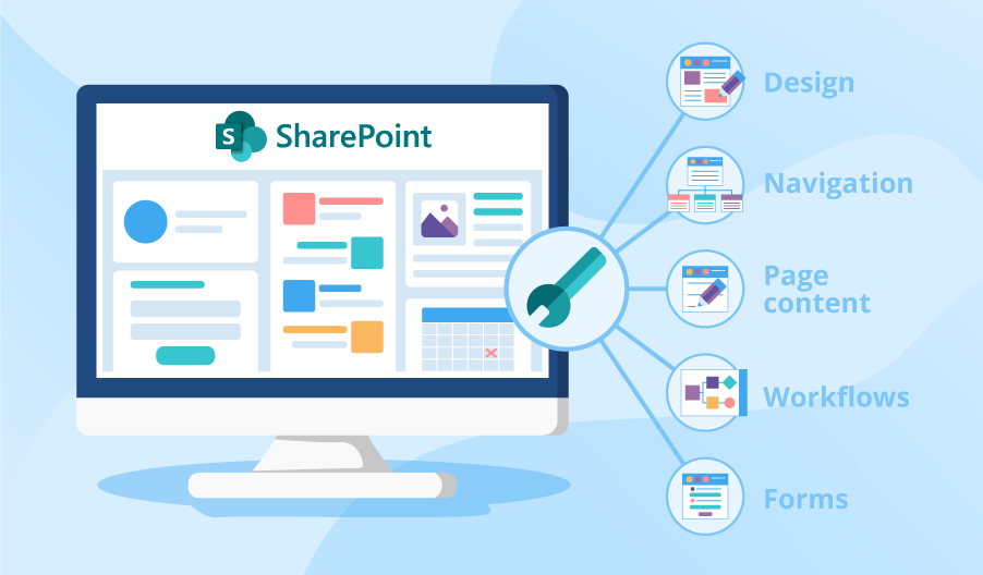 وب اپلیکیشن شیرپوینت SharePoint