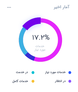 تصویر عالی