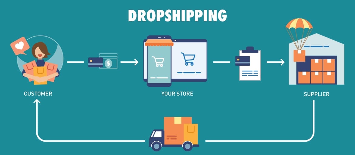 دراپ شیپینگ Drop shipping