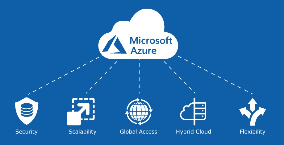 مدیریت ابر خصوصی با Azure Stack