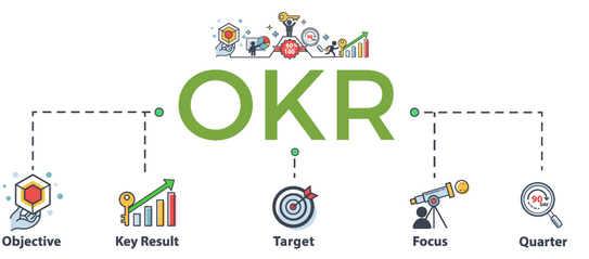 OKR