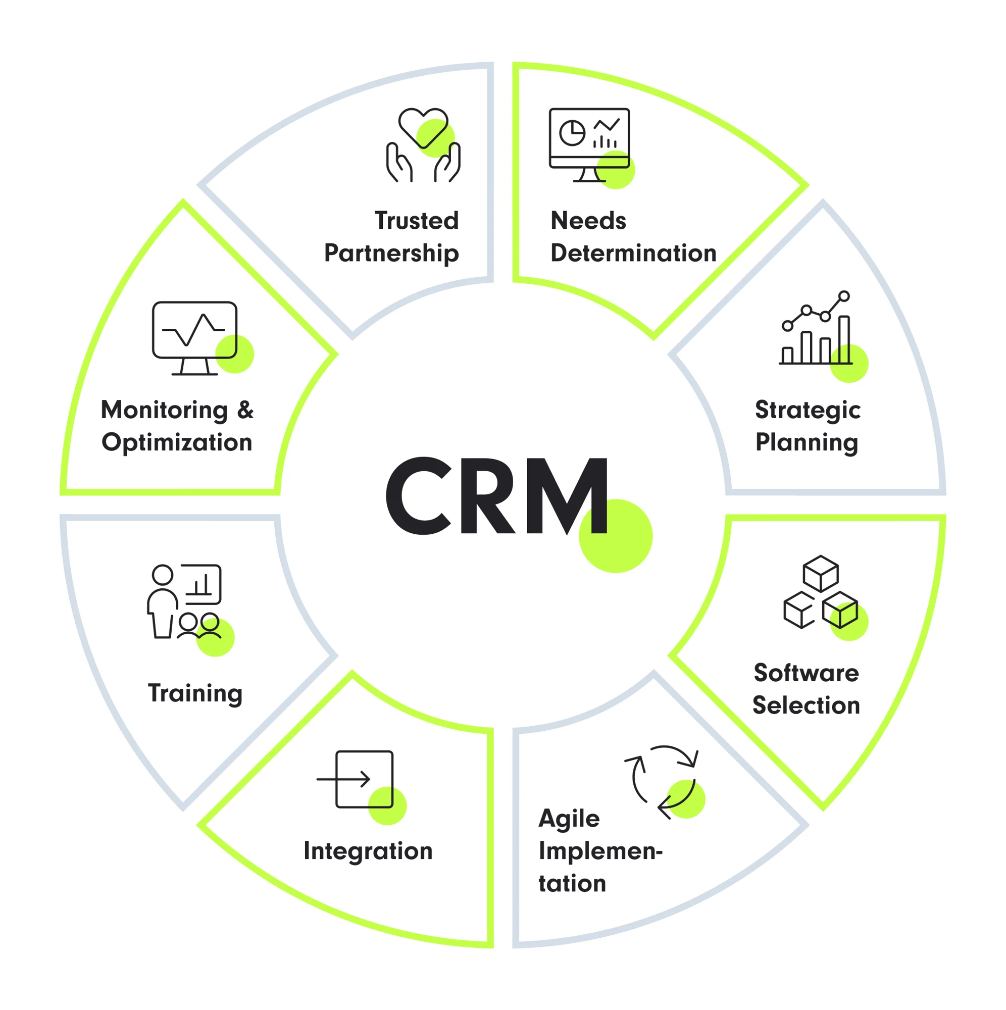 تفاوت میان دو سیستم CRM و ERP