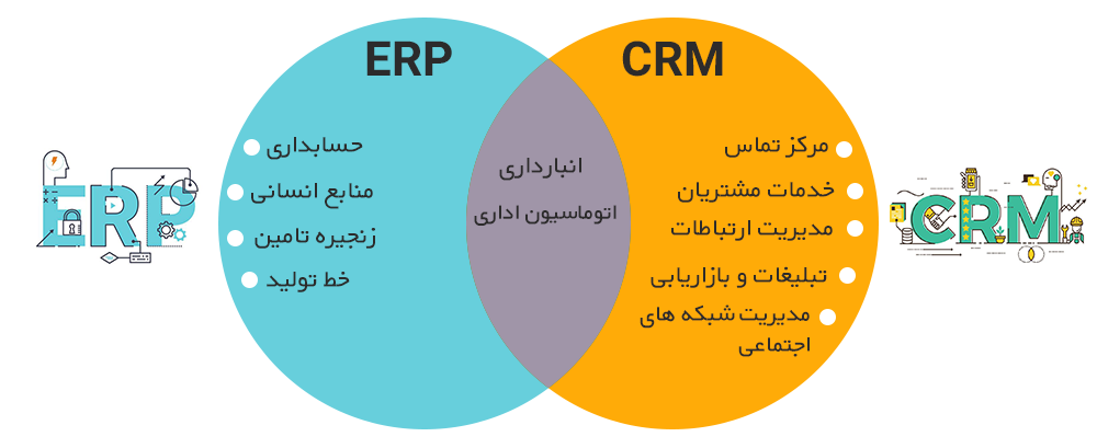 تفاوت میان دو سیستم CRM و ERP