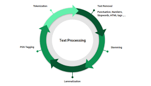 اموزش پردازش متن text processing