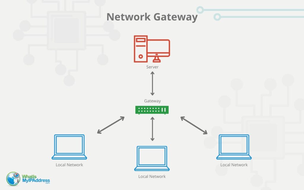 گیت‌وی (Gateway) چیست؟