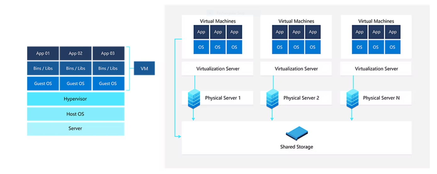 معرفی اجزای تشکیل دهنده VMware ESXi به زبان ساده