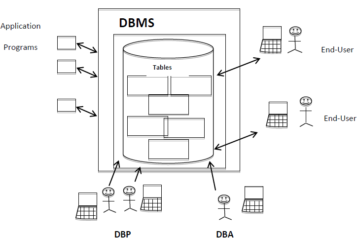 پایگاه‌ داده‌ های زمانی (Time-Series Databases)