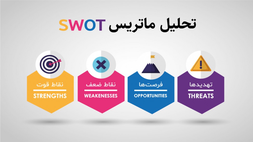 تحلیل SWOT در مدیریت پروژه با پراجکت سرور