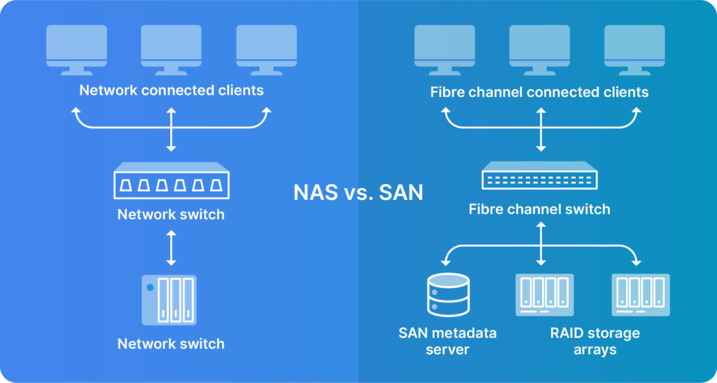 معرفی اجزای تشکیل دهنده VMware ESXi به زبان ساده