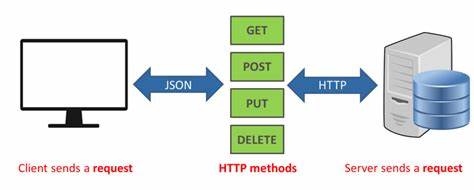 REST API چیست