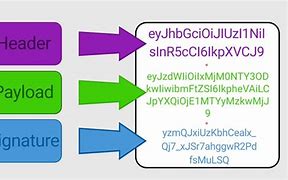 امنیت و کاربردهای توکن‌های وب: بررسی جامع Json، JWT​