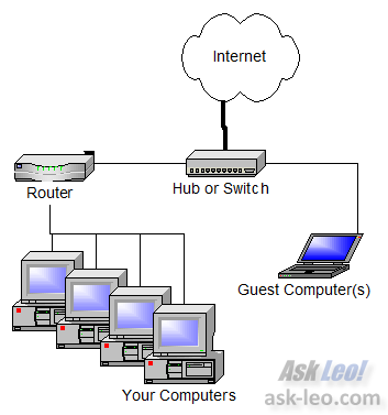 تفاوت Routing و Switching چیست؟​