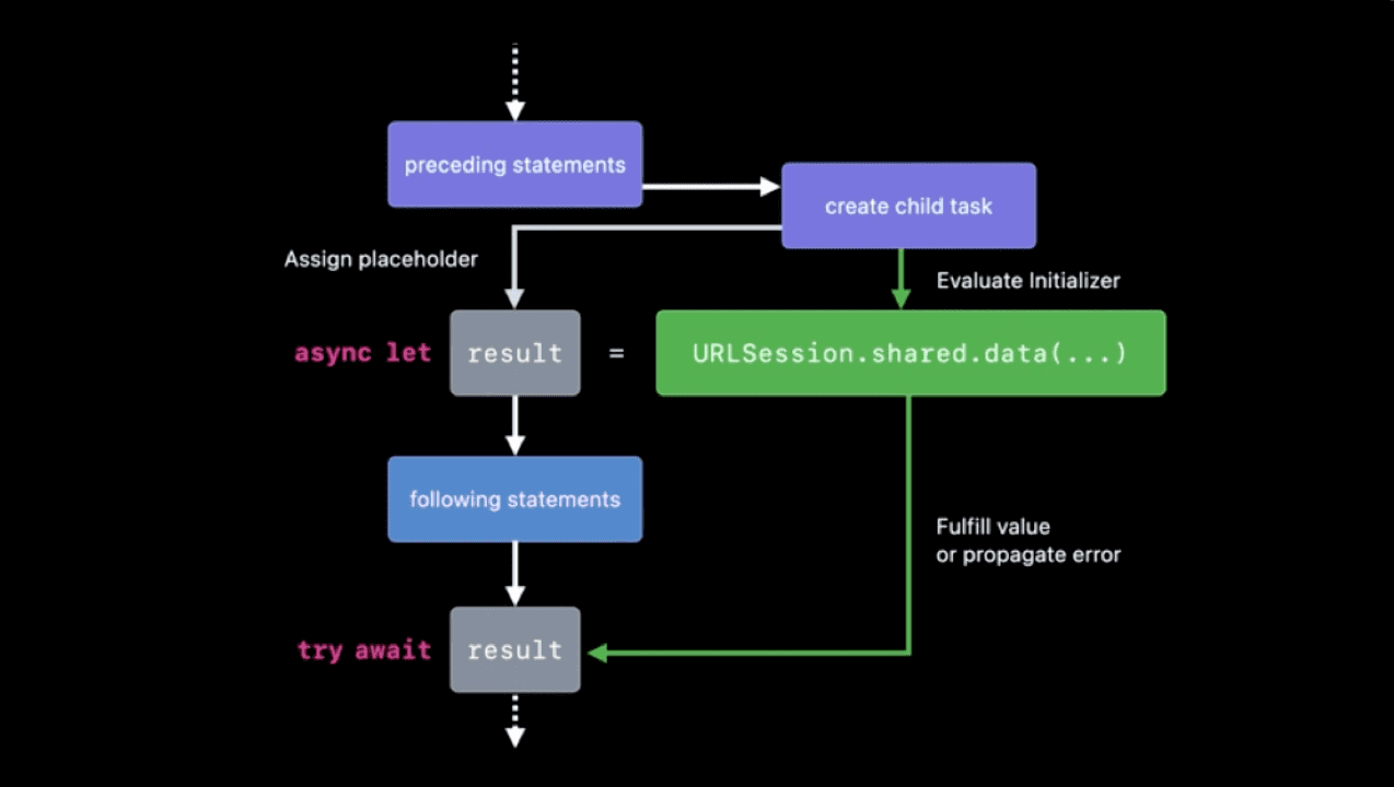 async/await در جاوااسکریپت