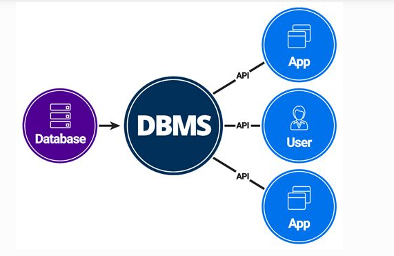 RDBMS