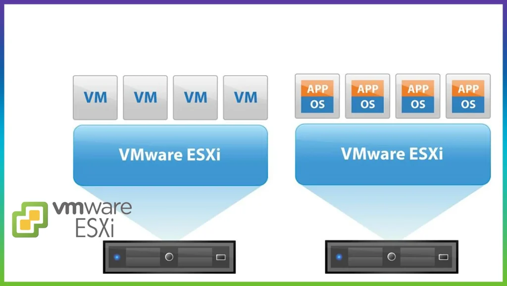 اجزای تشکیل دهنده VMware ESXi
