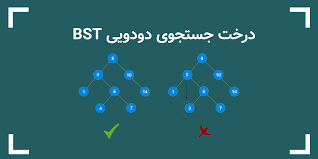 آموزش الگوریتم مرتب سازی هرمی (Heap) + نمونه کد