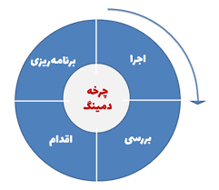 رفکتورینگ چیست؟ بهینه سازی کد در برنامه نویسی