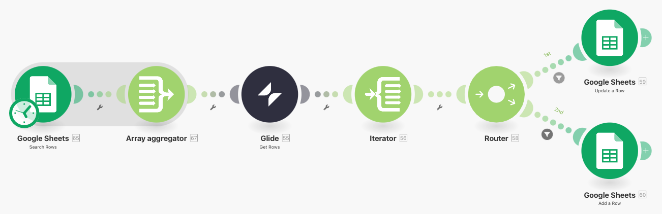 اپلیکیشن ساز موبایل گلاید Glide