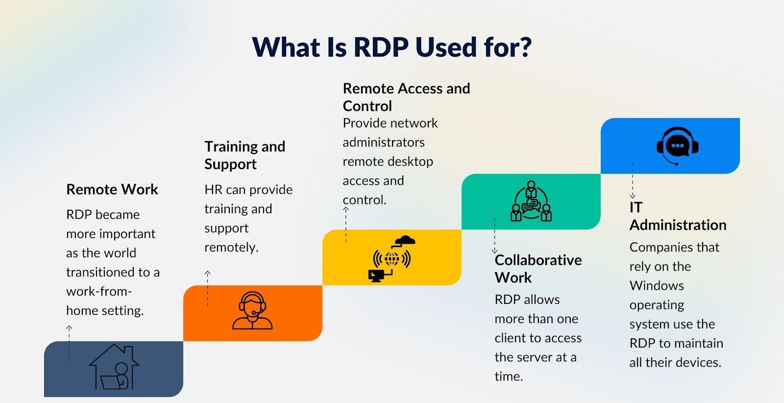 ۴ مفهوم کلیدی در سرویس RDP مایکروسافت