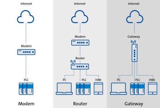 Gateway چیست و چه نقشی در شبکه دارد؟