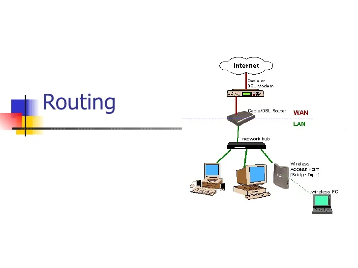 تفاوت Routing و Switching چیست؟