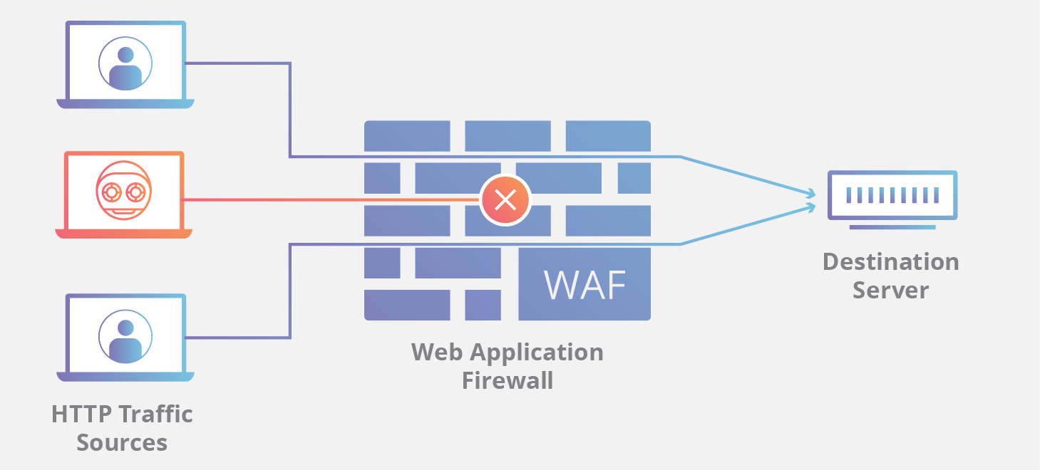 مقایسه بین فایروال (Firewall) و WAF (Web Application Firewall)