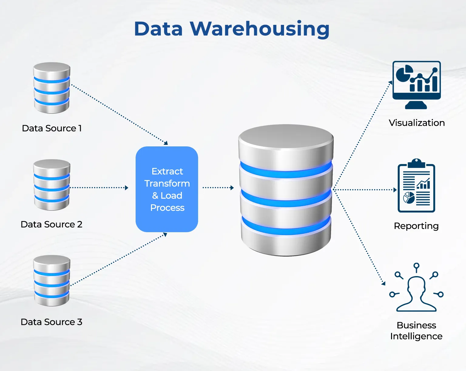 پایگاه‌ داده‌ های زمانی (Time-Series Databases)
