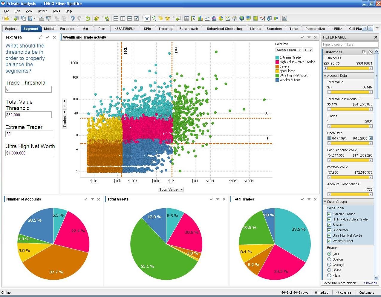 ابزار تحلیل داده‌ TIBCO Spotfire