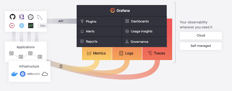 گرافانا Grafana