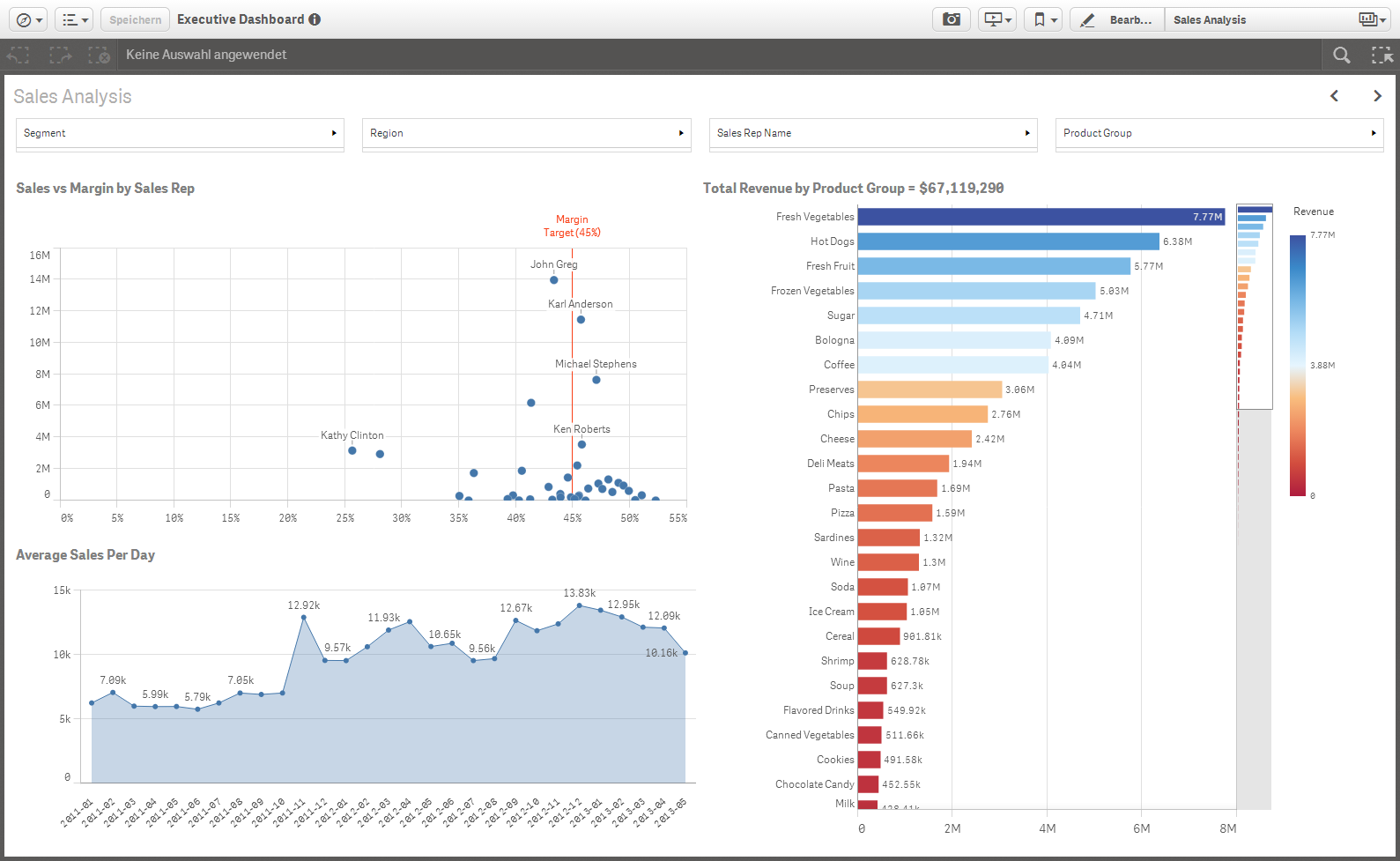 Qlik Senseچیست؟