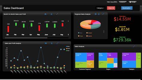 Qlik Senseچیست؟