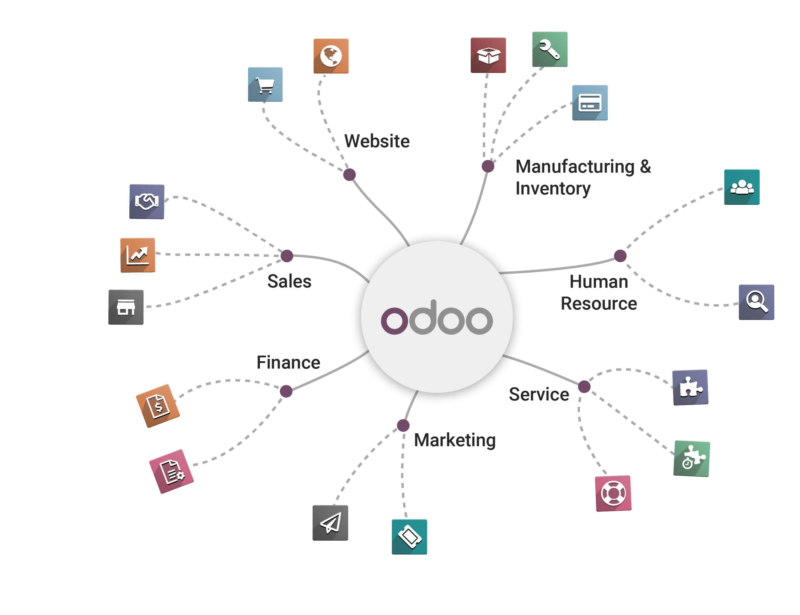 پلتفرم Odoo