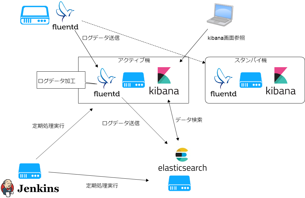 Kibana چیست؟