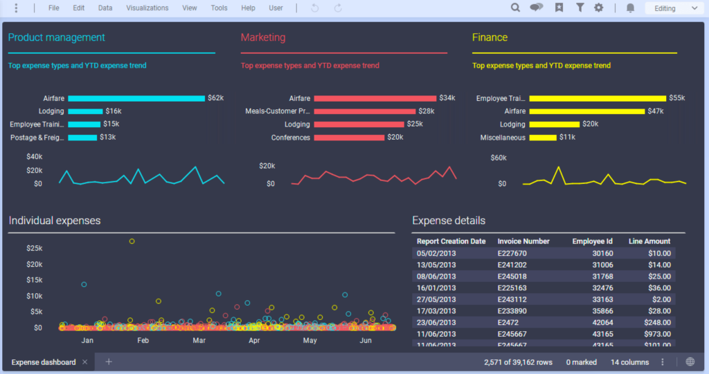 TIBCO Spotfireچیست؟