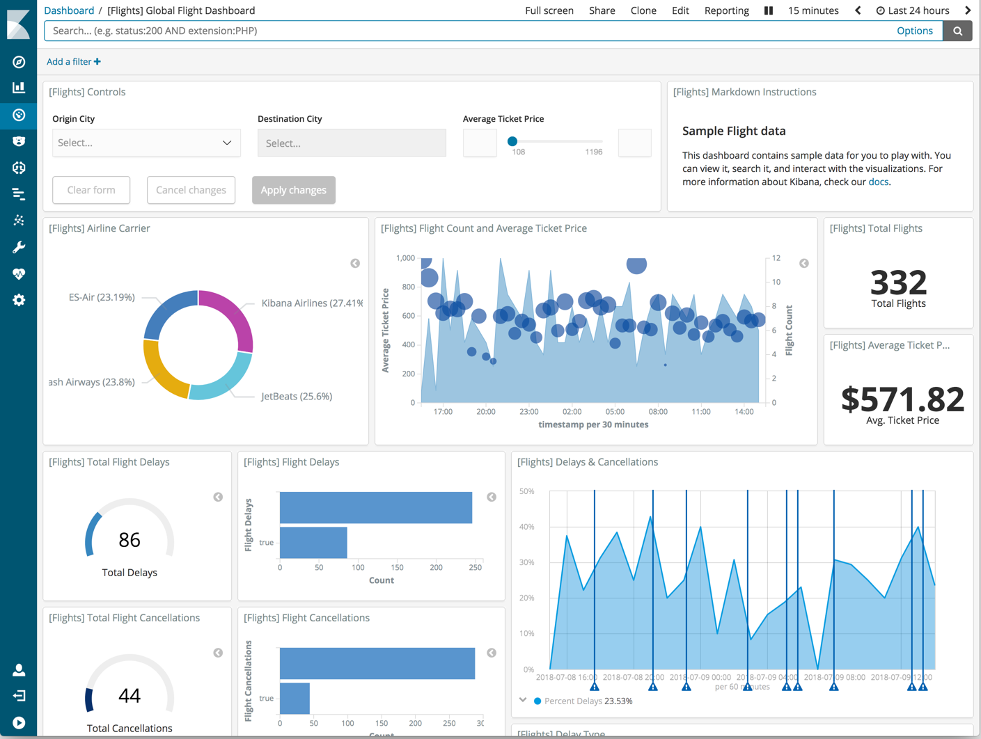 Kibana چیست؟