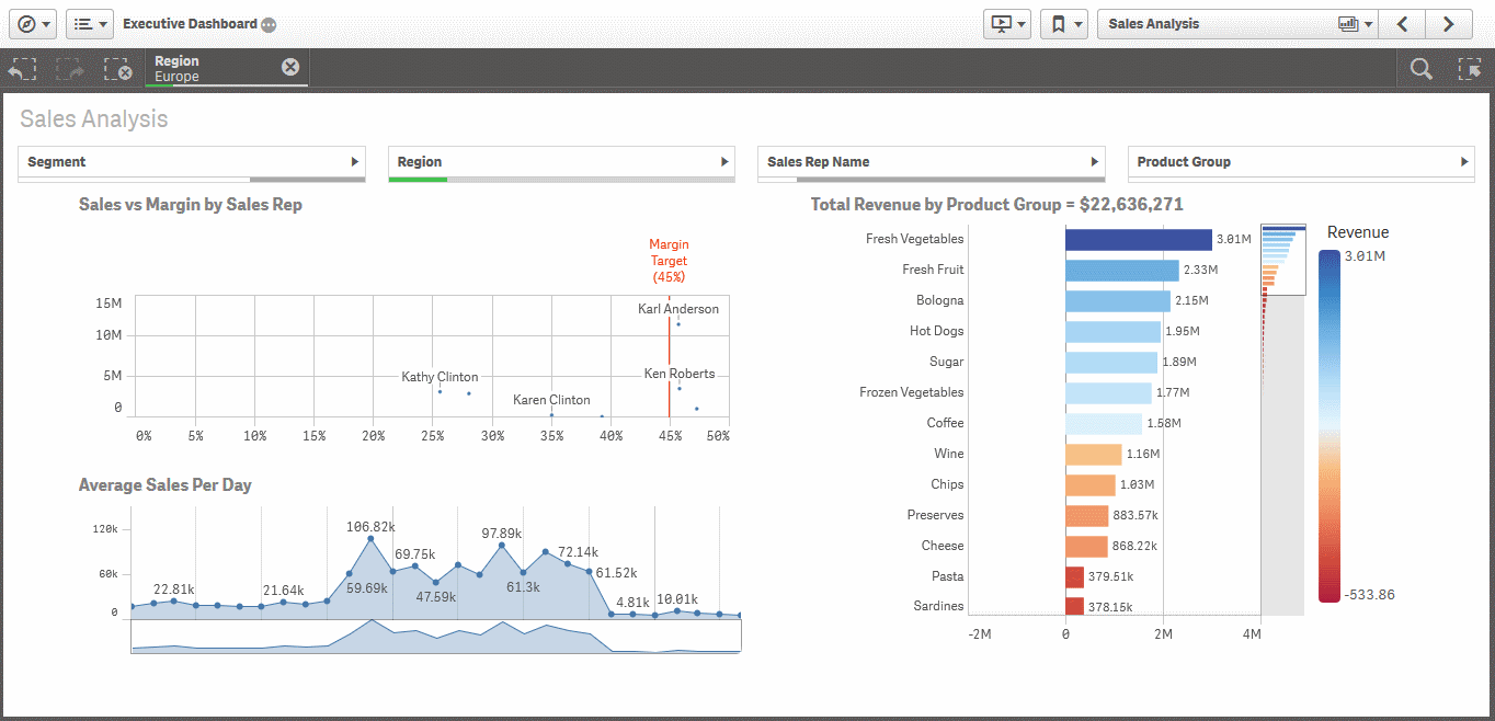 ابزار تحلیل داده‌ Qlik Sense