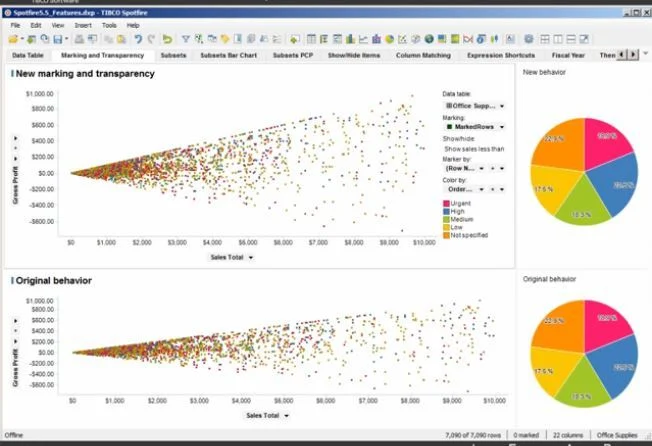 ابزار تحلیل داده‌ TIBCO Spotfire