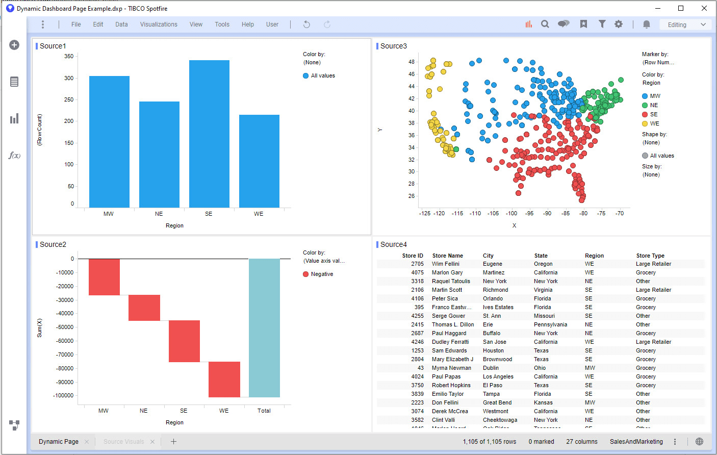 ابزار تحلیل داده‌ TIBCO Spotfire