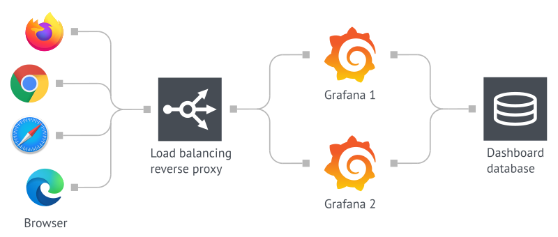 گرافانا Grafana