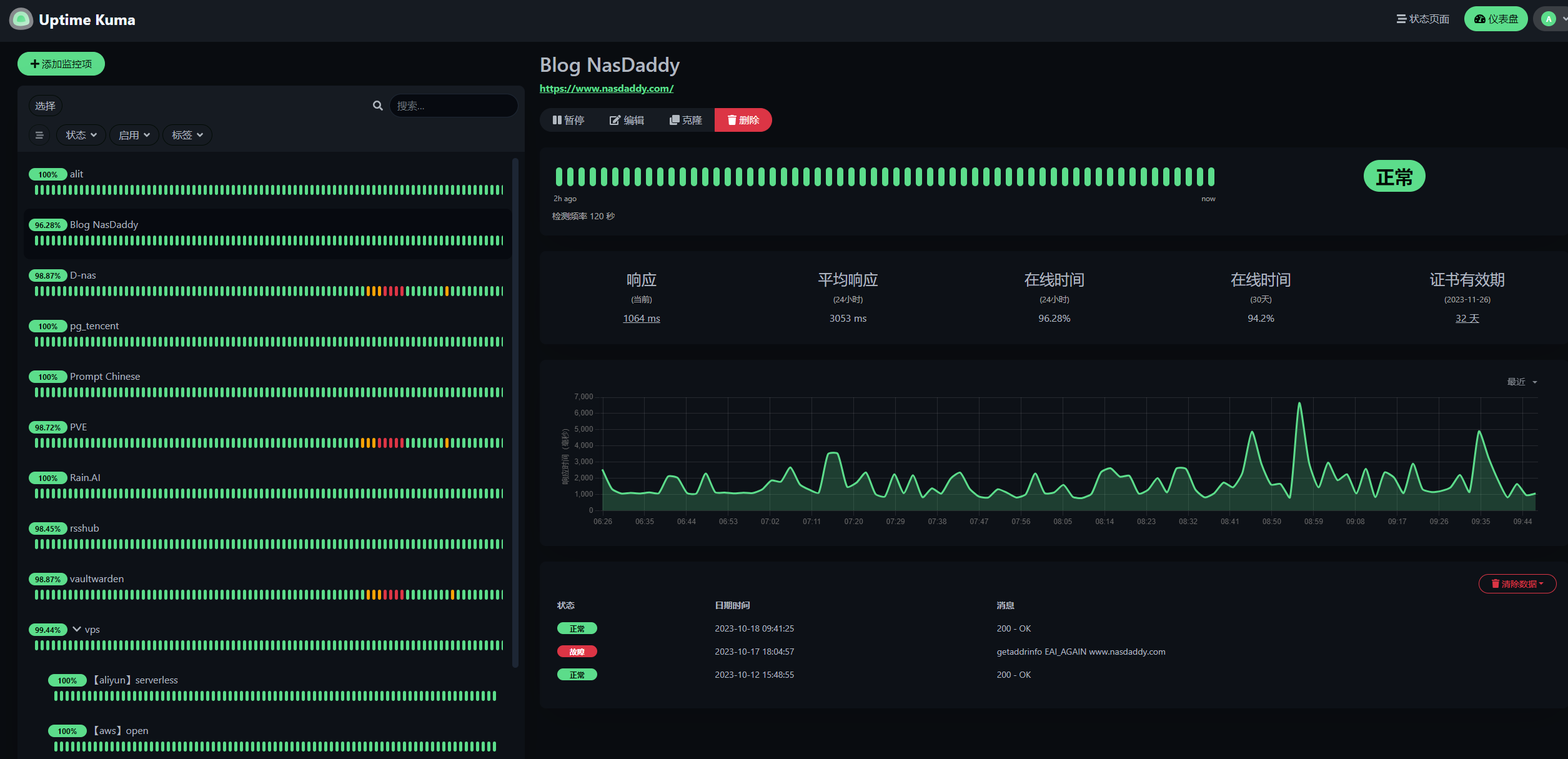 مانیتورینگ وبسایت‌ با Uptime Kuma