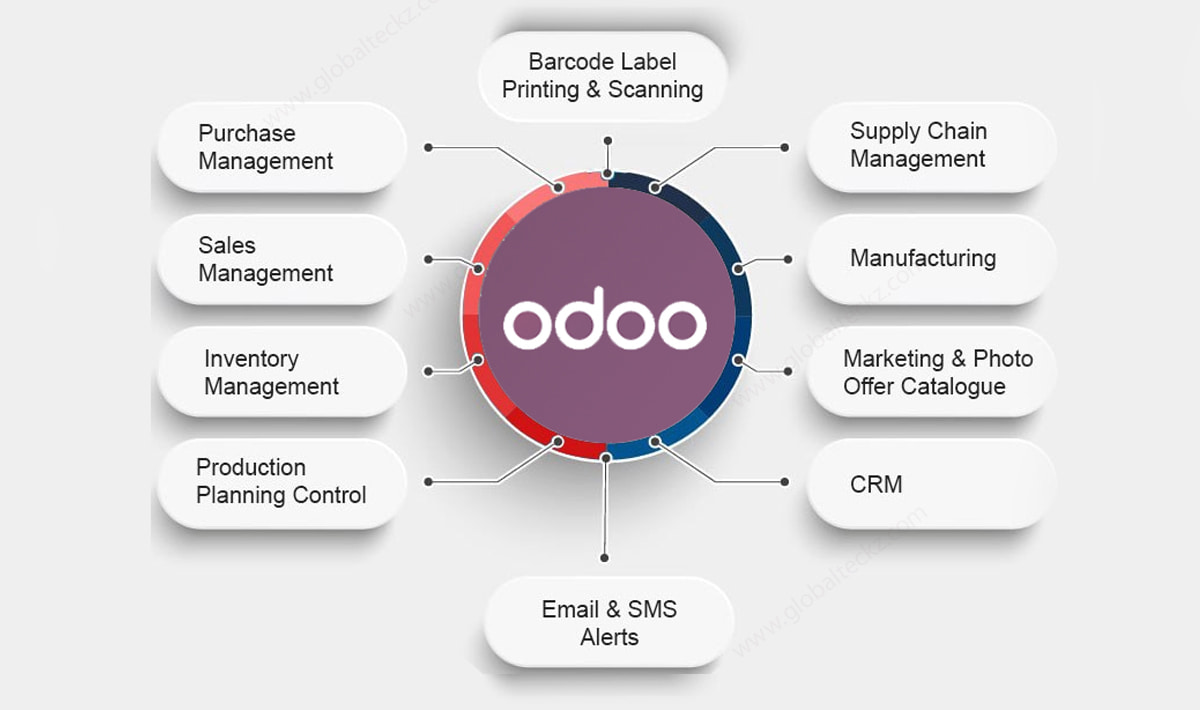 پلتفرم Odoo