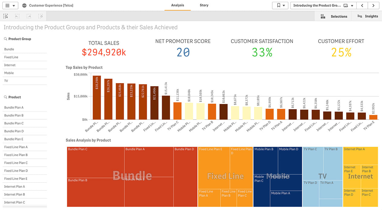 ابزار تحلیل داده‌ Qlik Sense