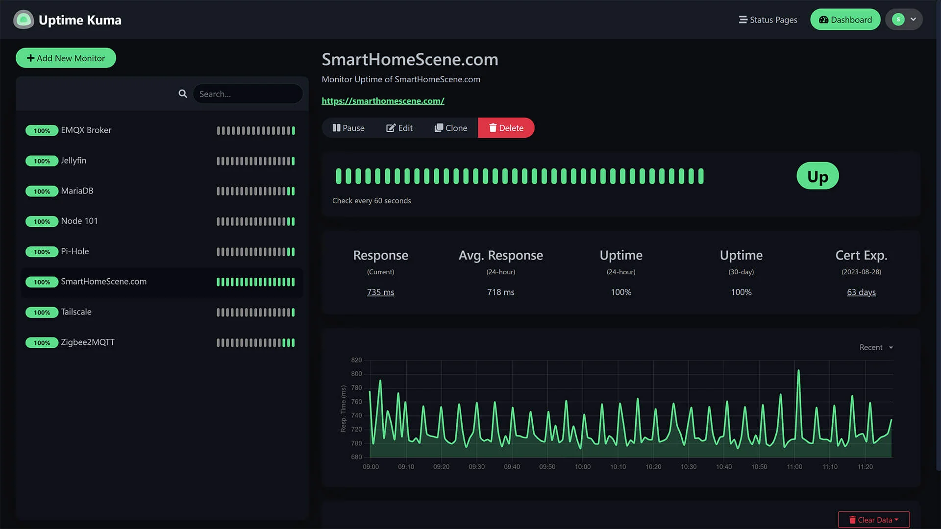 مانیتورینگ وبسایت‌ با Uptime Kuma