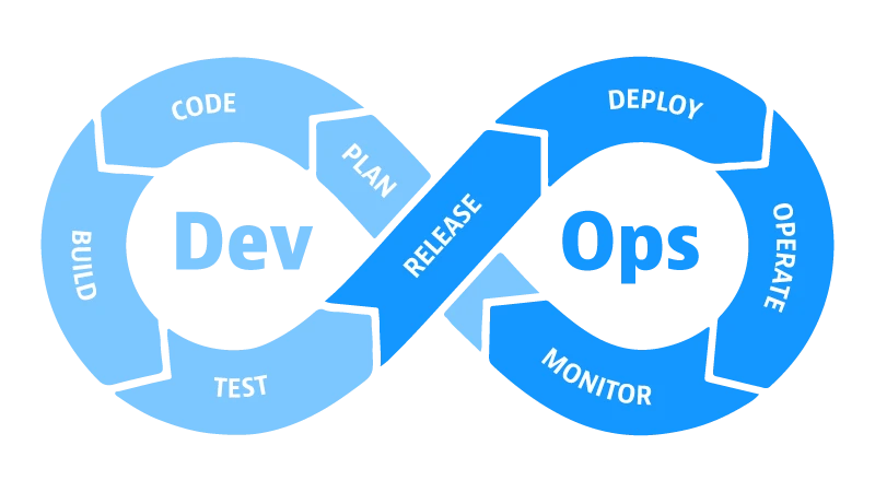 امنیت در DevOps