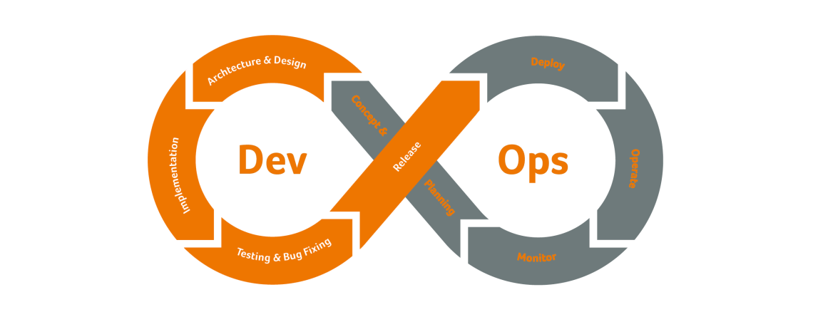 DevOps