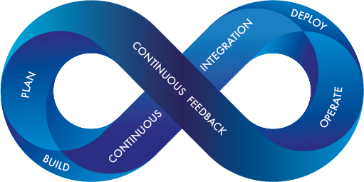 امنیت در DevOps