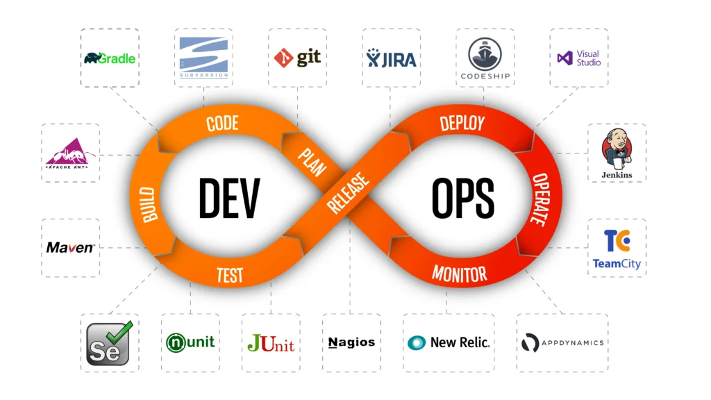 DevOps