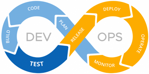 امنیت در DevOps