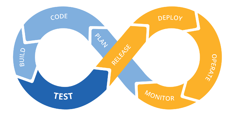 امنیت در DevOps