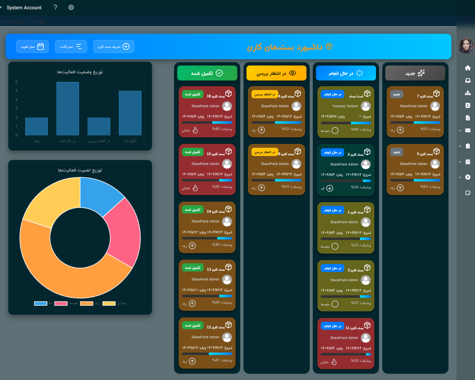 مدیریت وظایف با شیرپوینت SharePoint